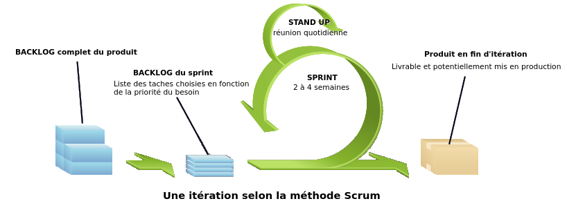 iteration_scrum